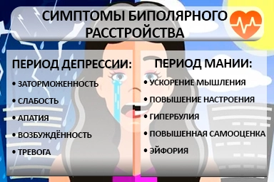 Лечение биполярного расстройства в Покрове