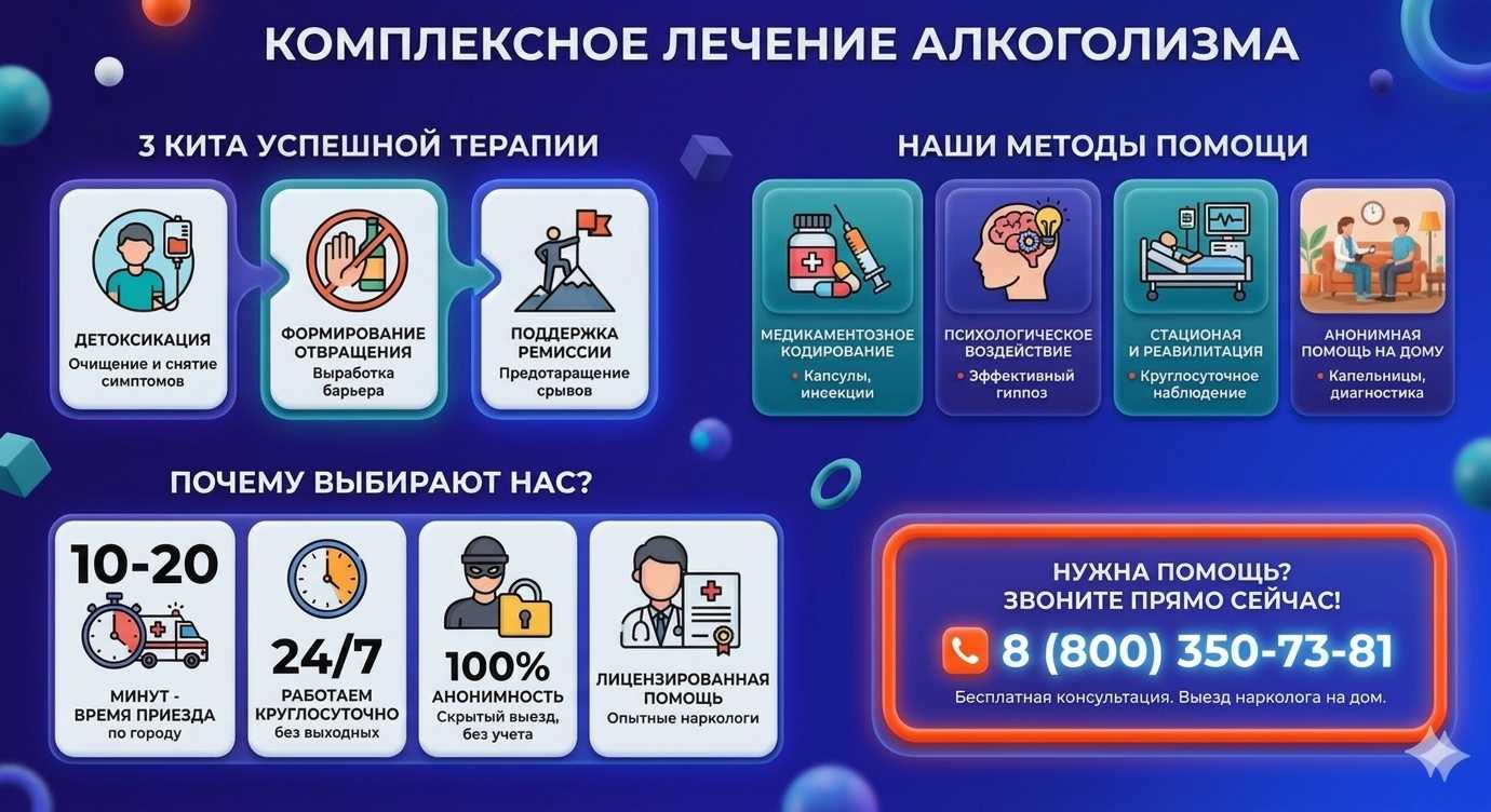 Инфографика о методах лечения алкоголизма в Покрове: детоксикация, кодирование и анонимная помощь на дому от клиники Похмельная служба.